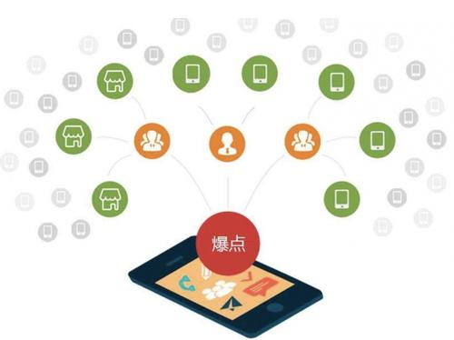 霍城为什么越来越多的企业通过软文营销来引流